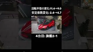 【荒野行動】神アプデ！車両改善第二弾がヤバすぎるww #荒野行動 #最新情報 #shorts